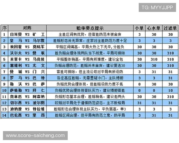 开云波胆怎么弄高赔率避坑防骗选号指南