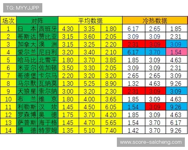 波胆赔率避坑指南彩票数字高频玩法防骗
